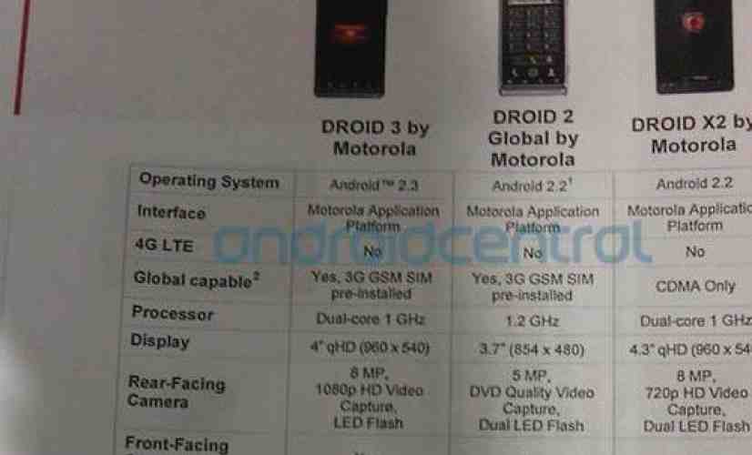 Motorola DROID 3 specs confirmed by leaked Verizon document