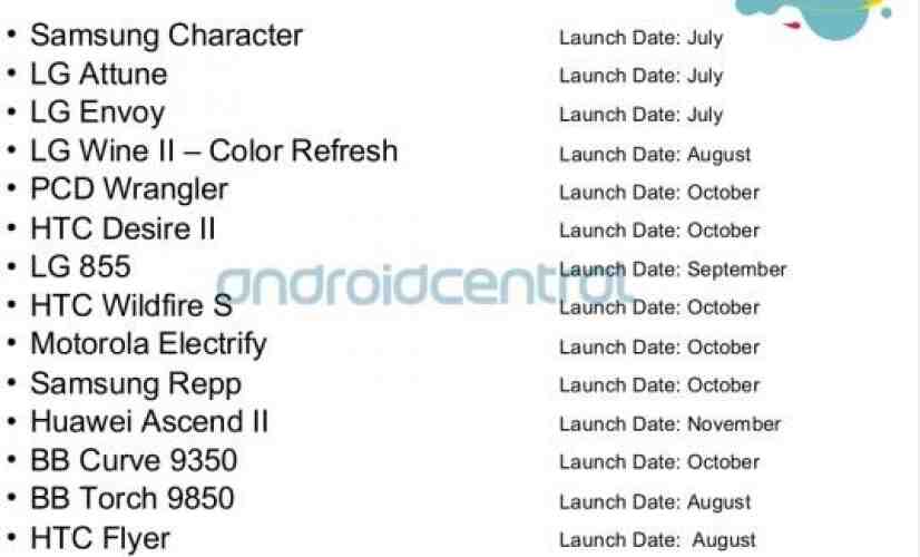 U.S. Cellular 2011 device roadmap leaks, Motorola Electrify and LG Optimus Black lead the charge