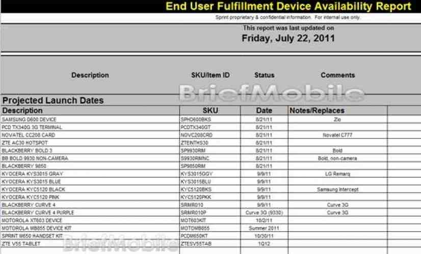 Leaked Sprint document outs Samsung Conquer 4G and BlackBerry Bold 9930, Curve 9350 launch dates?
