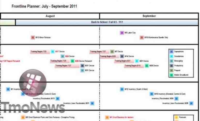 Leaked T-Mobile roadmap teases new device release dates but no product names