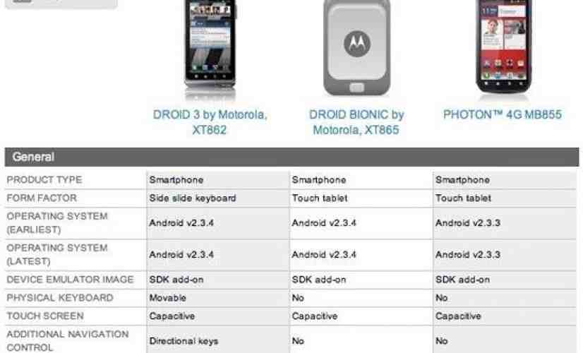 New Motorola DROID Bionic specs outed by MotoDev site?