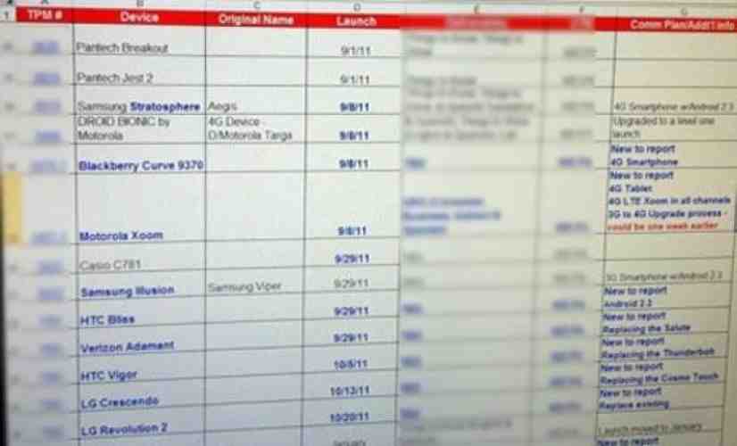 Verizon leak reveals launch dates for the Motorola DROID Bionic, HTC Vigor, and many more?