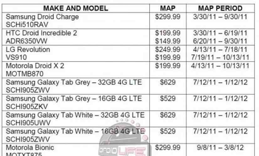 Motorola DROID Bionic MAP leak shows $299.99 price tag kicking off September 8th