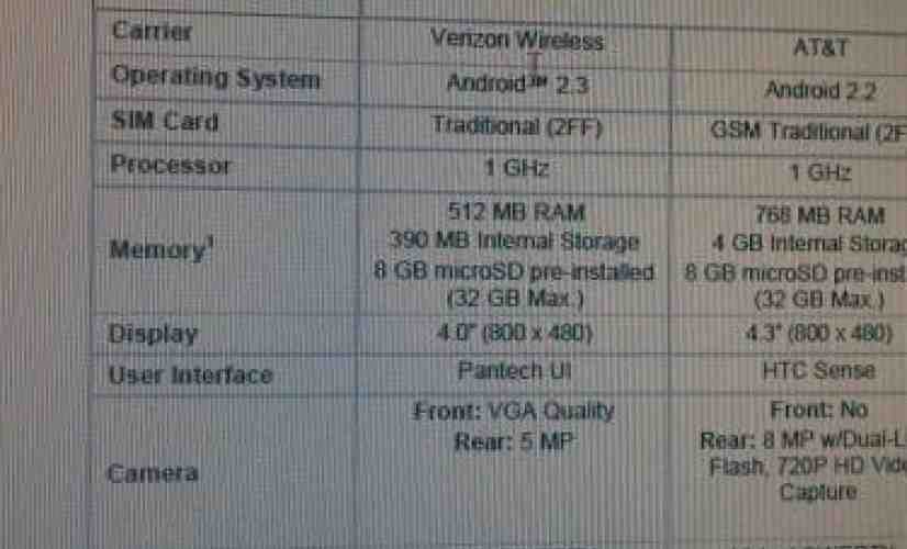 Pantech Breakout specs leak ahead of rumored September 1st launch, Verizon 4G LTE in tow