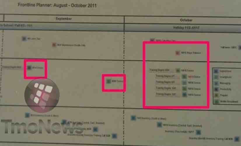 New T-Mobile leak reveals upcoming device launch dates
