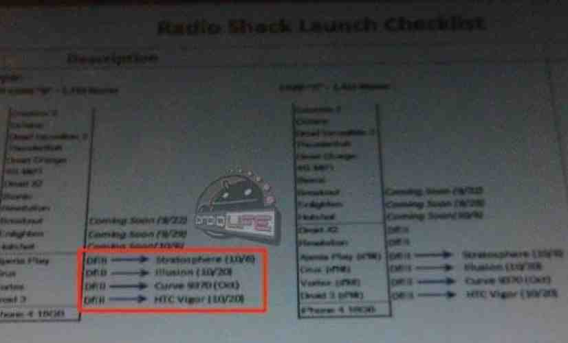 HTC Vigor to hit RadioShack on October 20th, Pantech Breakout to carry $149.99 price tag?