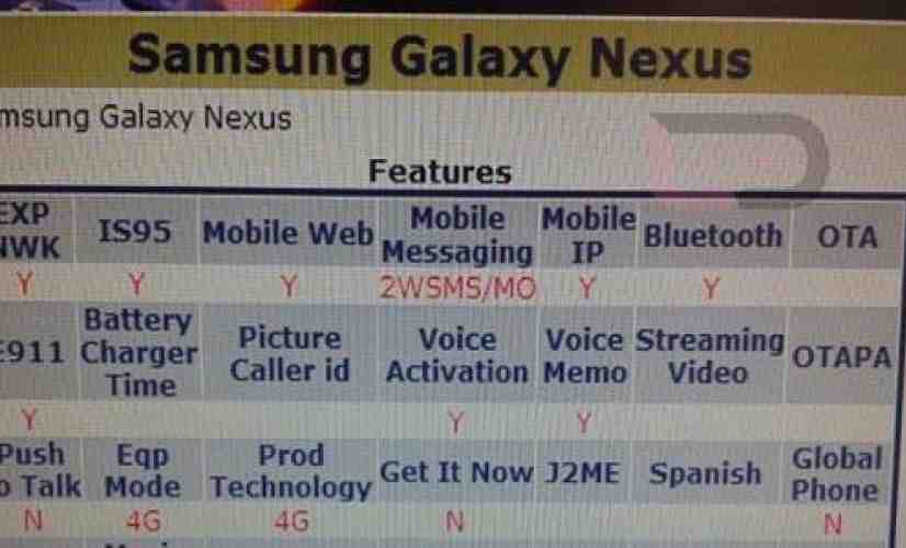 Samsung Galaxy Nexus materializes in Verizon Device Management system