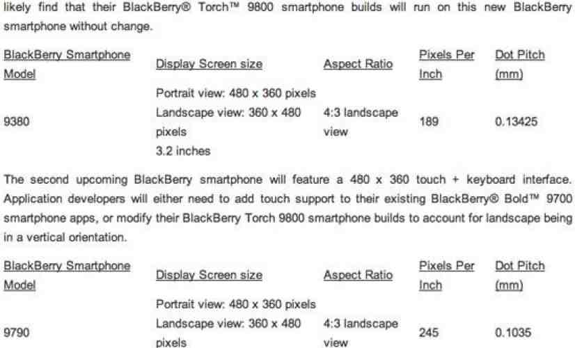 RIM outs the BlackBerry 7-powered 9380, 9790 on its official developer blog