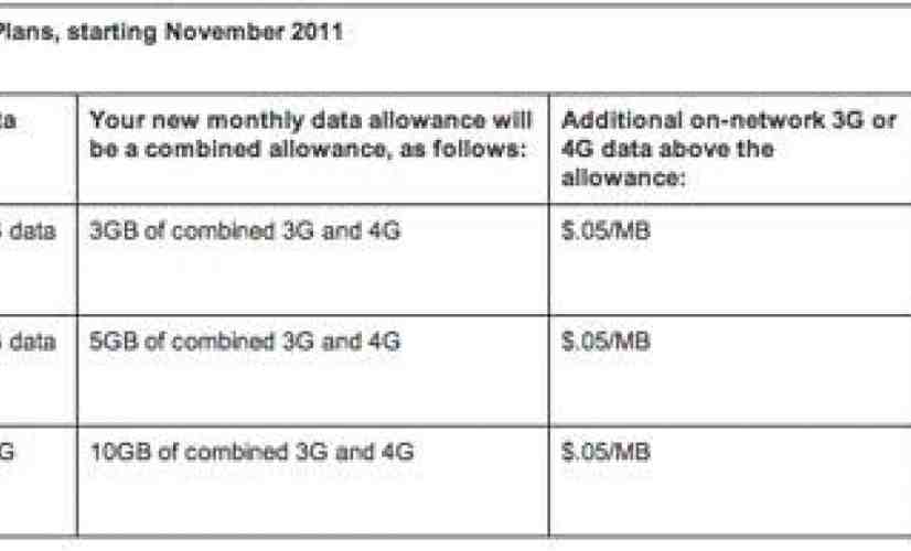 Sprint dropping unlimited 4G data from mobile broadband plans