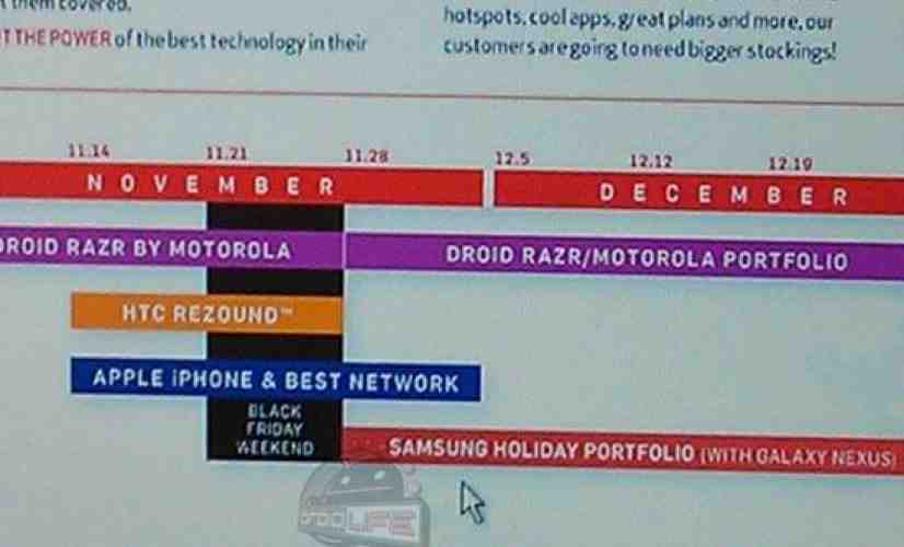 Leaked Verizon docs show Galaxy Nexus with possible post-Black Friday launch, LG Spectrum with 4G 