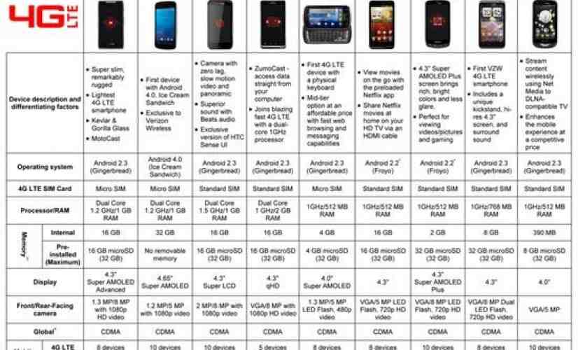 Samsung Galaxy Nexus appears in Verizon training docs, November 21st added to launch date lottery