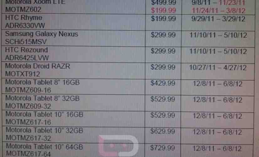 Motorola DROID Xyboard pricing revealed by leaked Verizon MAP list