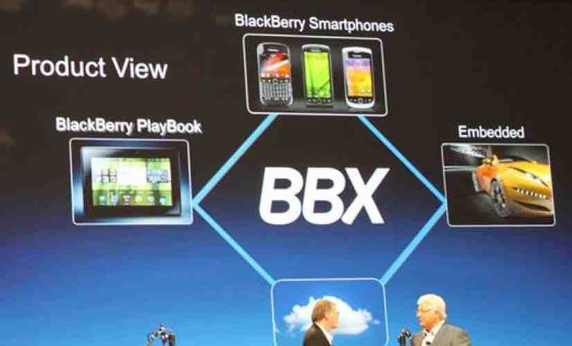 Leaked 2012 RIM BBX roadmap teases a handful of new devices