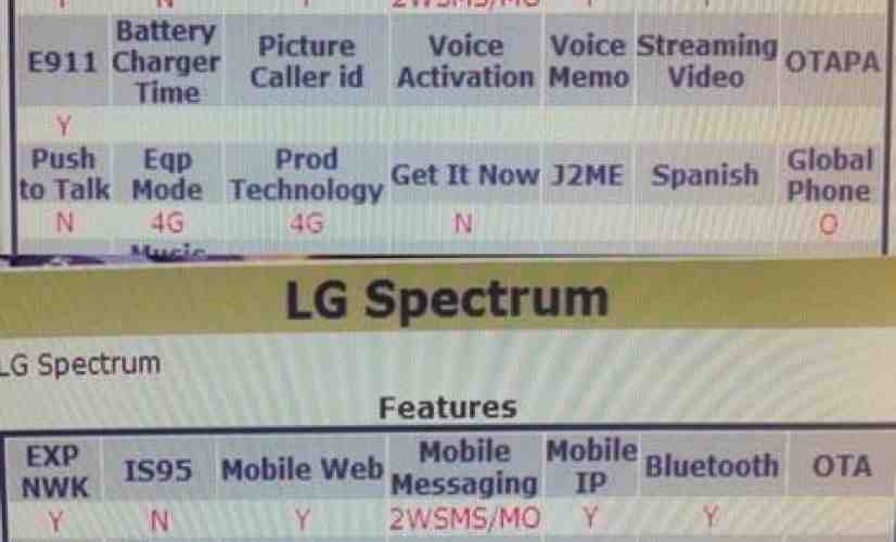 Leak shows that HTC Fireball, LG Spectrum may pack world phone capabilities