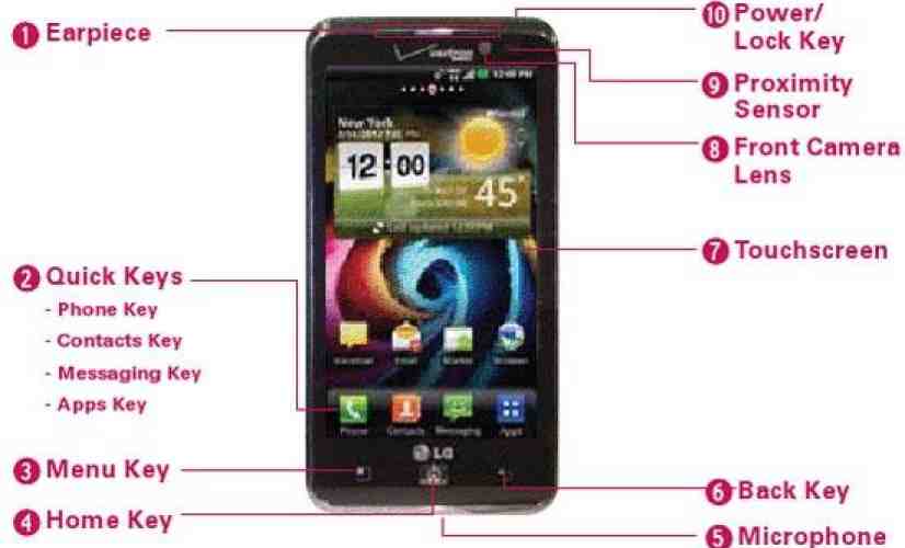 LG Spectrum user guide offers another look at the unannounced Verizon handset