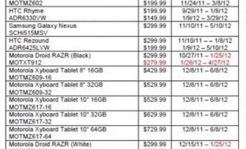 Motorola DROID 4 appears at $199.99 in new Verizon MAP leak