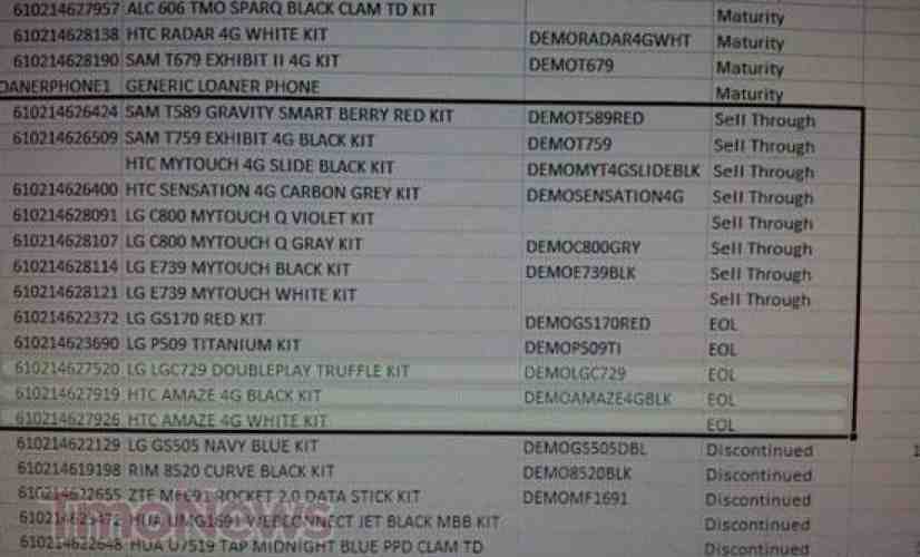 Updated T-Mobile document shows HTC Sensation 4G, myTouch devices no longer EOL