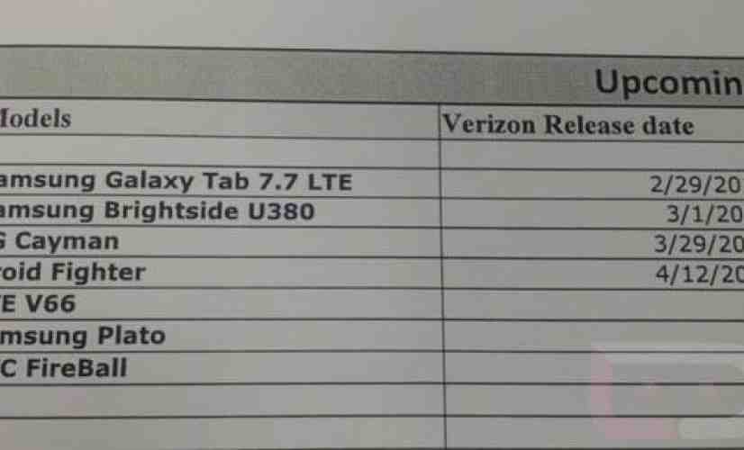 LG Cayman, Verizon DROID Fighter launch dates tipped by leaked document