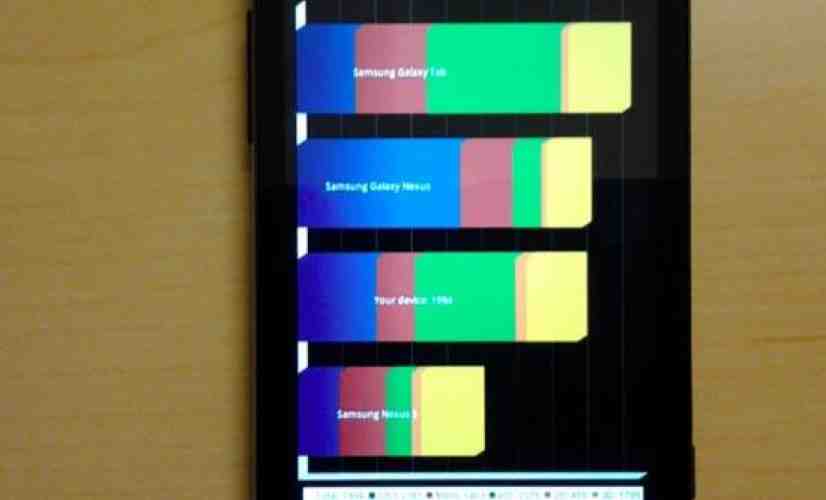 Huawei myTouch for T-Mobile photographed again, this time while getting benchmarked