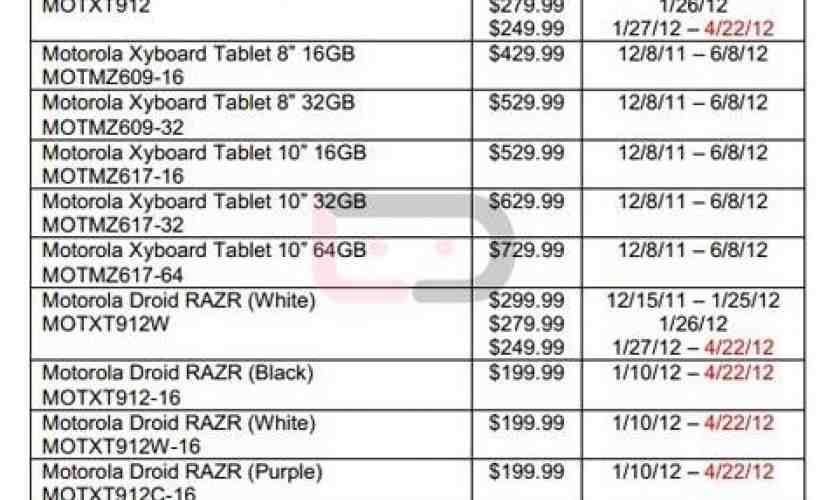 Verizon Galaxy Nexus price to drop to $199.99 on Monday, tips MAP list leak