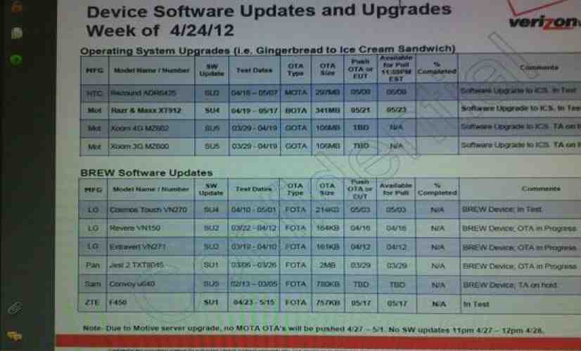 Verizon software update list shown in leaked photos