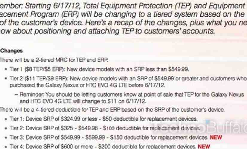 Sprint Total Equipment Protection program to move to tiered system later this month, leak shows