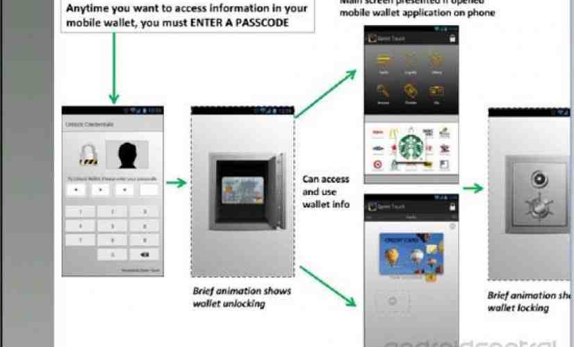 Sprint Touch mobile wallet app shown in leaked slides