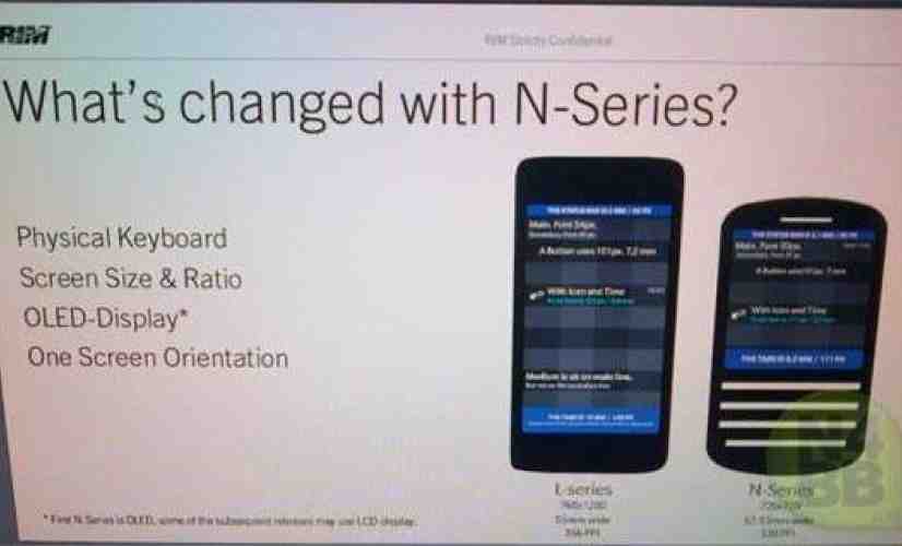 BlackBerry 10 L-Series and N-Series devices teased by leaked document