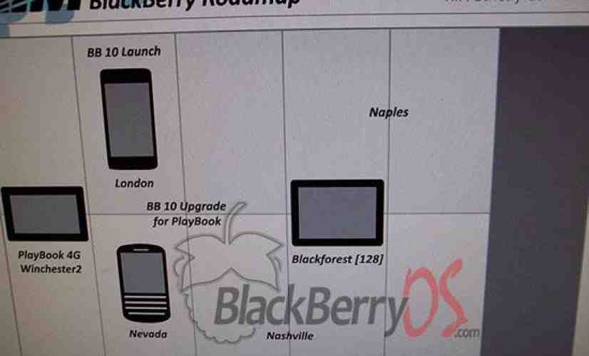 Purported BlackBerry roadmap leaks with several device release time frames in tow