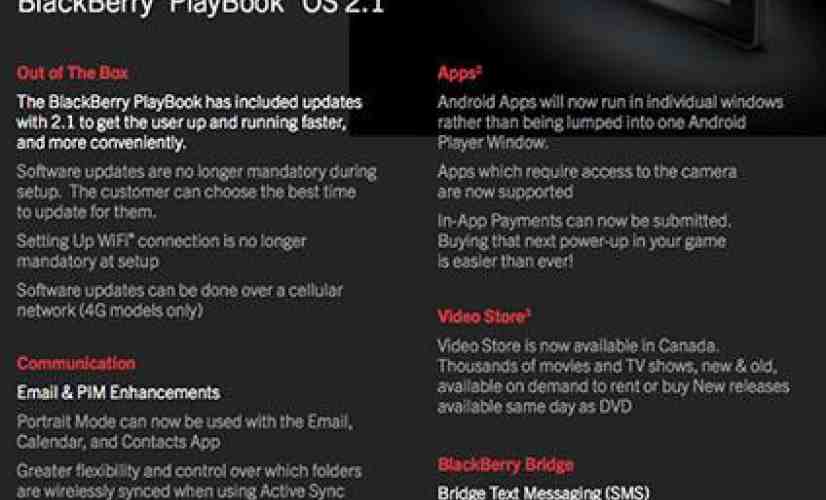 New BlackBerry leaks offer details on PlayBook OS 2.1 update, another peek at BBM for BlackBerry 10