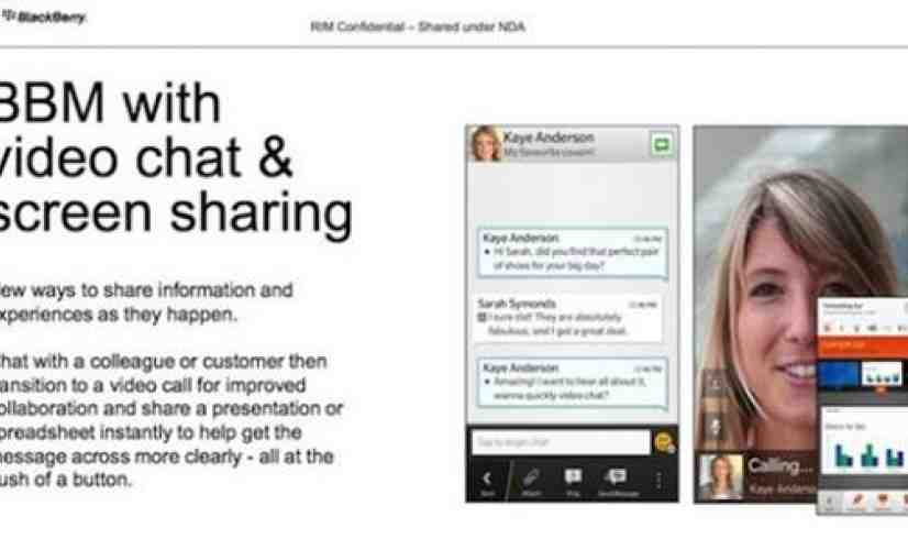 Leaked BlackBerry 10 slides tease BBM video chat and screen sharing